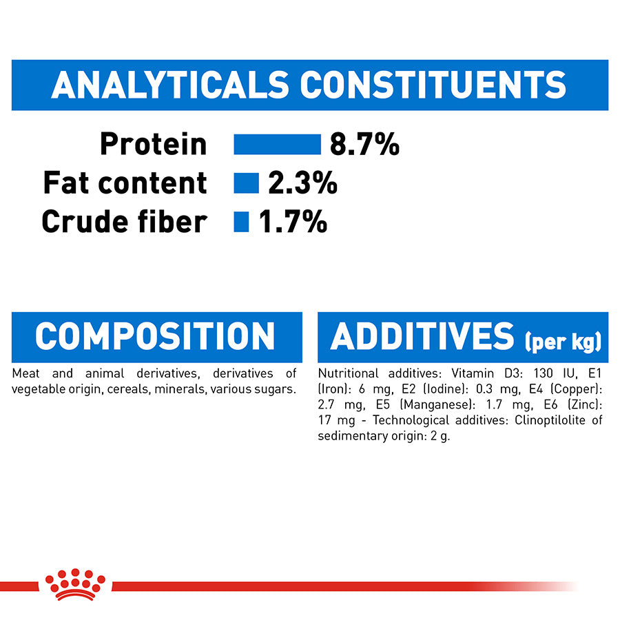 Nutritional label with protein, fat content, and crude fiber percentages on a white background.
