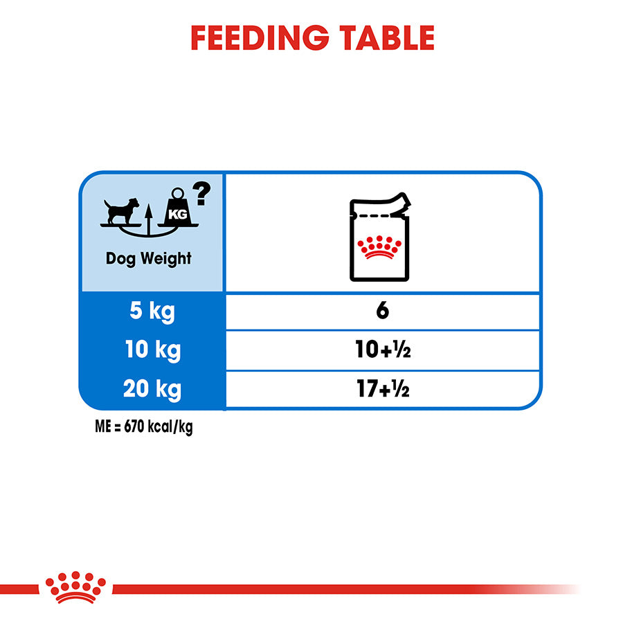 Feeding table chart for dog food with weight guidelines and serving amounts.