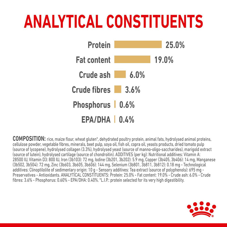 Nutritional label with protein, fat, and fiber content on a white background