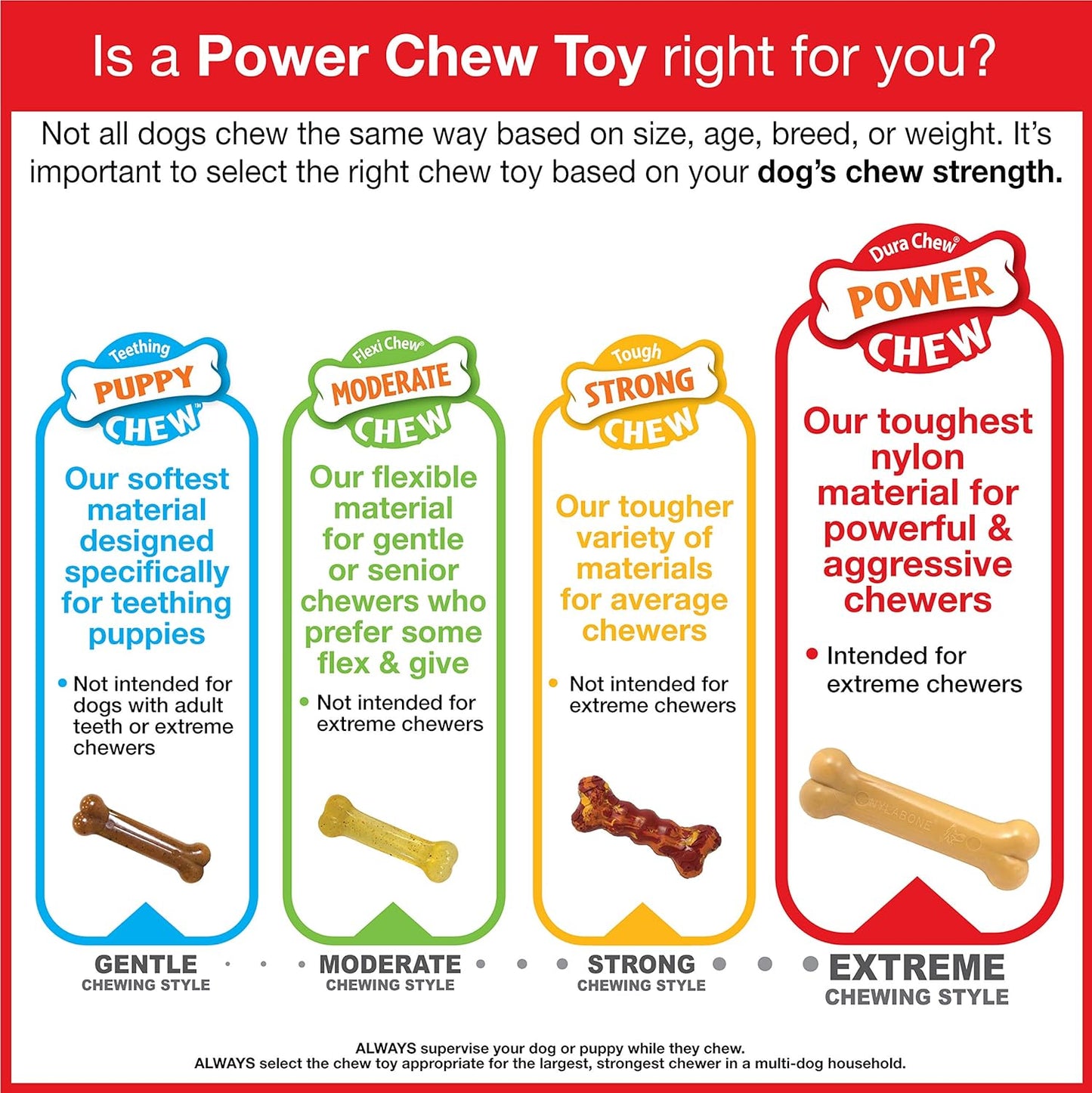 Nylabone Extreme Chew Specialty Shapes | Shish Kebab & Knot Bone