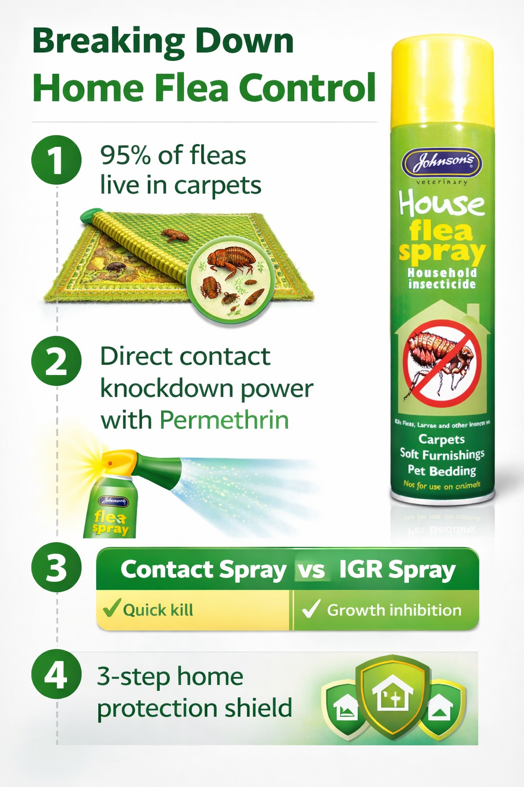 Johnson's | Flea Control | Household Insecticidal Spray - 400ml