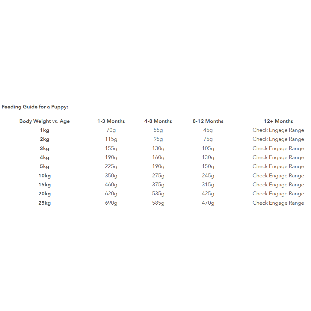 Red Mills Engage | Hypoallergenic Dry Dog Food | Mother & Puppy