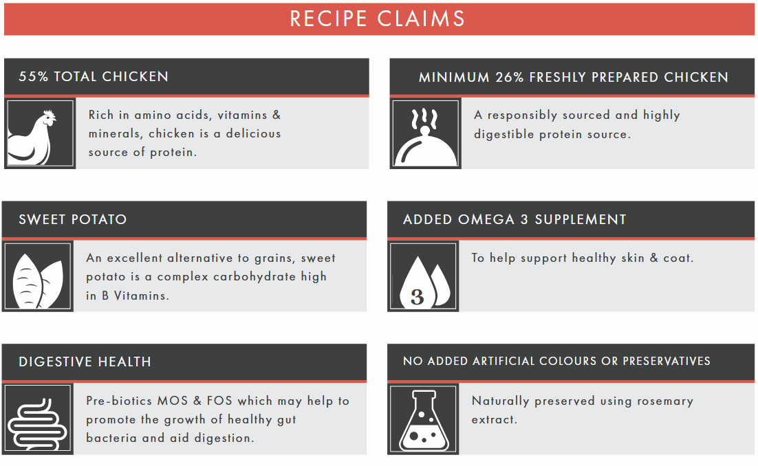 Chicken & Sweet Potato (Small Breed) | Hypoallergenic Dry Dog Food | Grain Free by Pet Connection