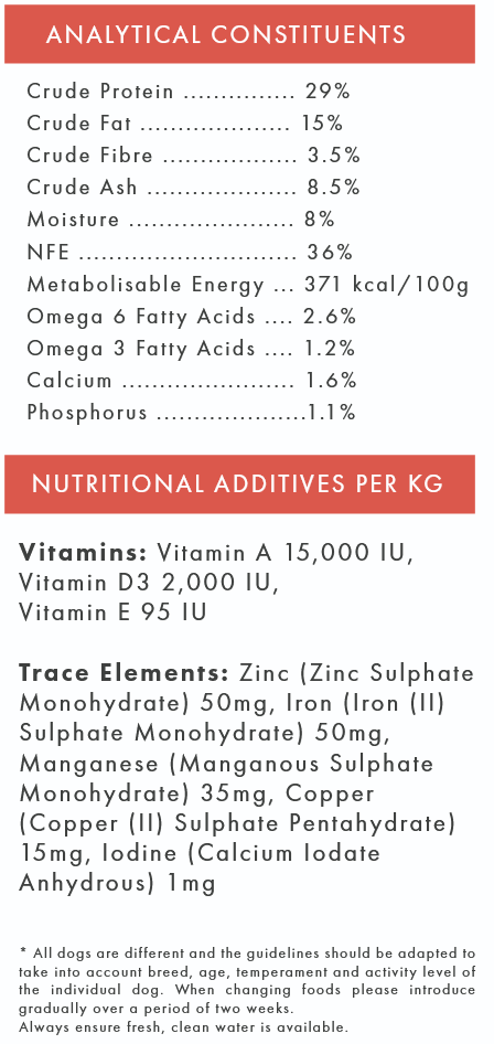 Chicken & Sweet Potato (Small Breed) | Hypoallergenic Dry Dog Food | Grain Free by Pet Connection