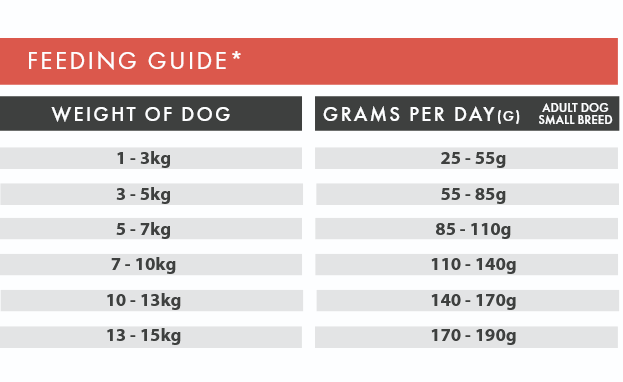 Chicken & Sweet Potato (Small Breed) | Hypoallergenic Dry Dog Food | Grain Free by Pet Connection