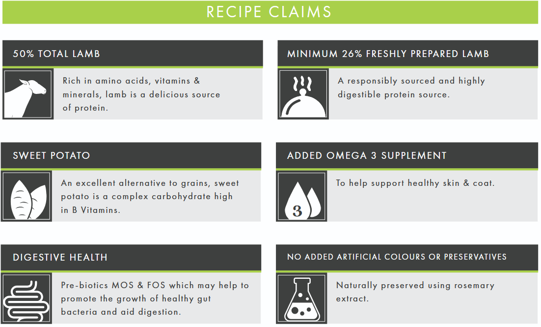 Lamb with Sweet Potato & Mint (Small Breed) | Hypoallergenic Dry Dog Food | Grain Free by Pet Connection