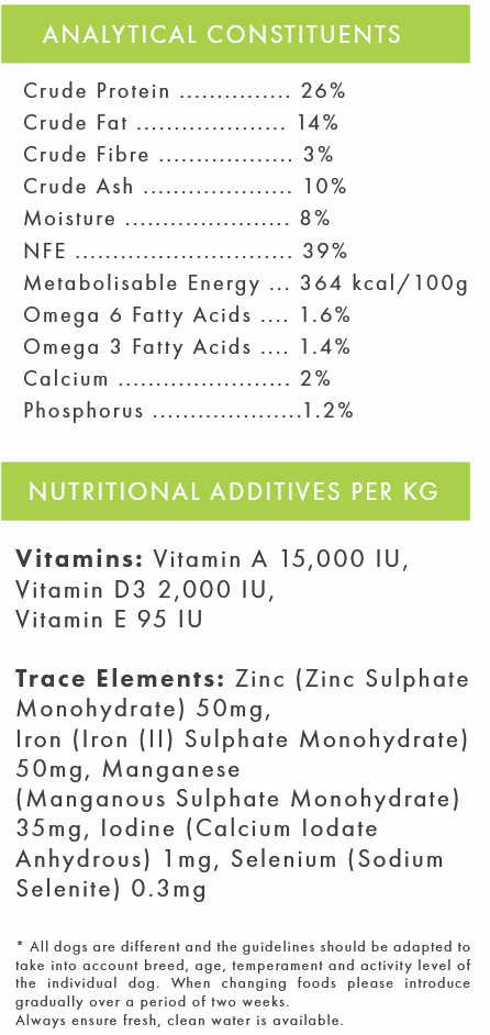 Lamb with Sweet Potato & Mint (Small Breed) | Hypoallergenic Dry Dog Food | Grain Free by Pet Connection