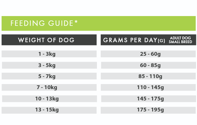 Lamb with Sweet Potato & Mint (Small Breed) | Hypoallergenic Dry Dog Food | Grain Free by Pet Connection