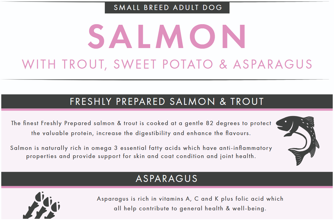 Salmon & Trout (Small Breed) | Hypoallergenic Dry Dog Food | Grain Free by Pet Connection