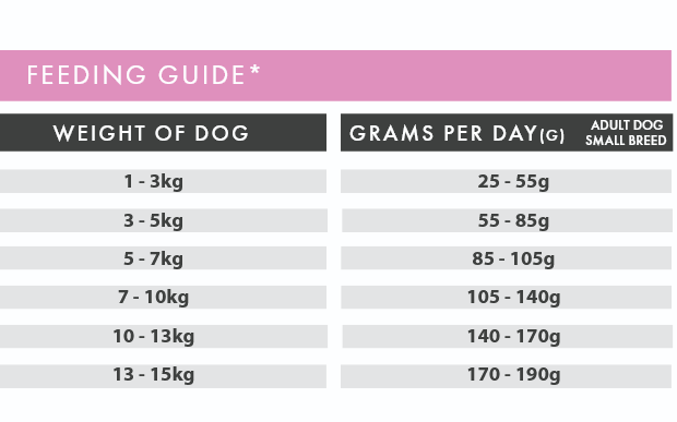 Salmon & Trout (Small Breed) | Hypoallergenic Dry Dog Food | Grain Free by Pet Connection