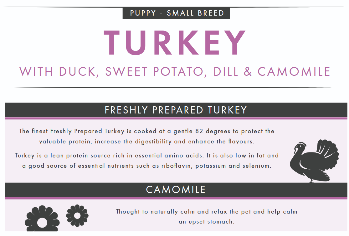 Turkey & Duck (Puppy, Small Breed) | Hypoallergenic Dry Dog Food | Grain Free by Pet Connection