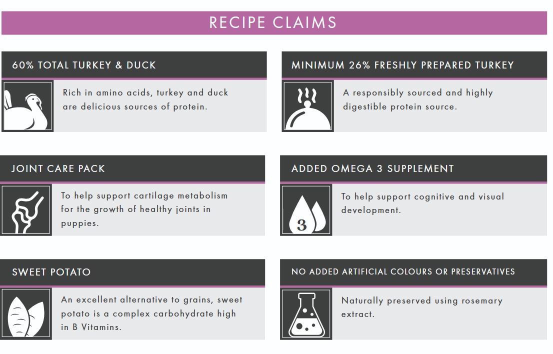 Turkey & Duck (Puppy, Small Breed) | Hypoallergenic Dry Dog Food | Grain Free by Pet Connection