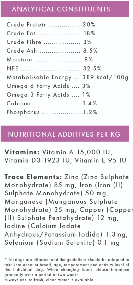 Turkey & Duck (Puppy, Small Breed) | Hypoallergenic Dry Dog Food | Grain Free by Pet Connection