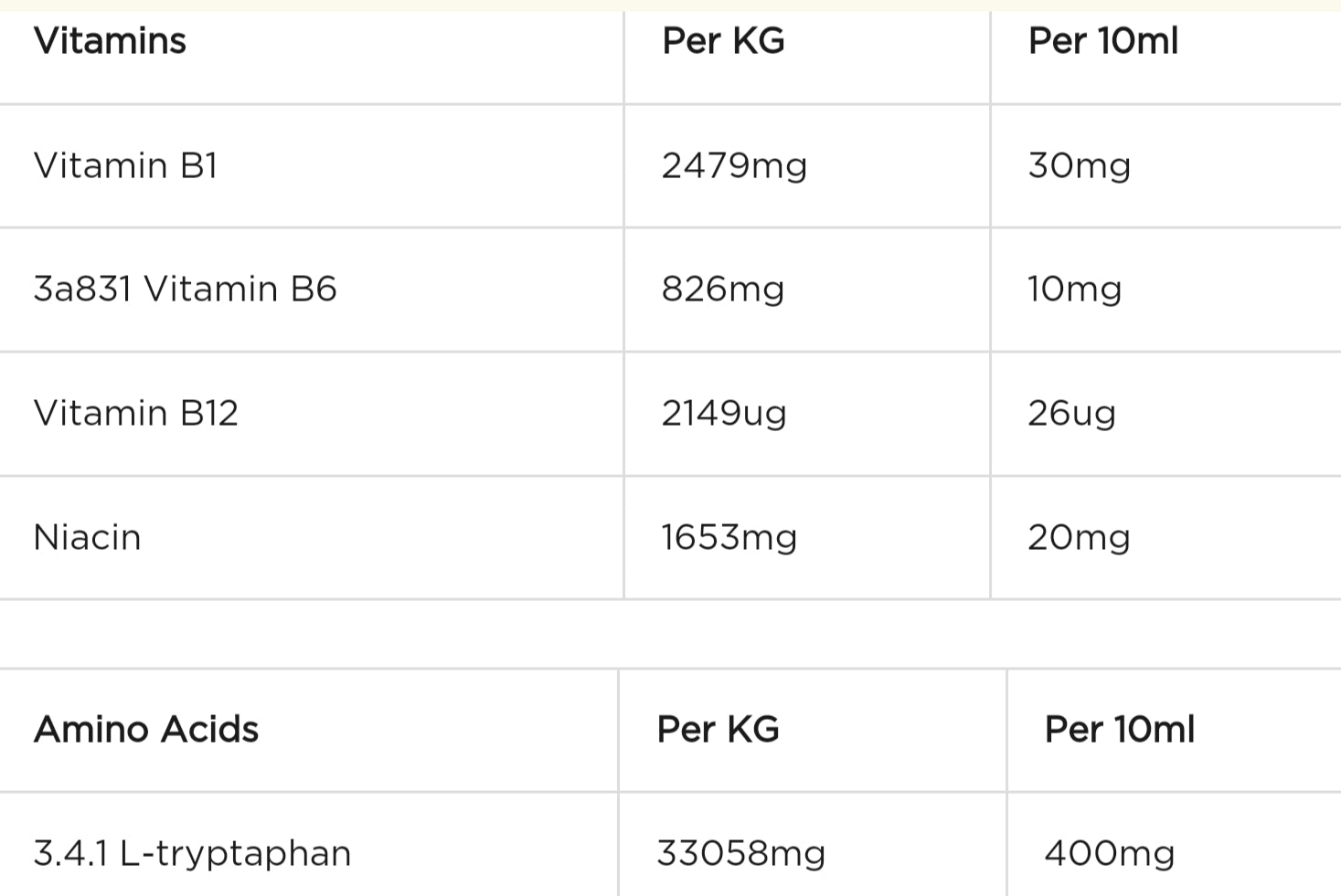 A chart showing the Vitamins and Amino Acids in Foran Nutri Calm for dogs and cats