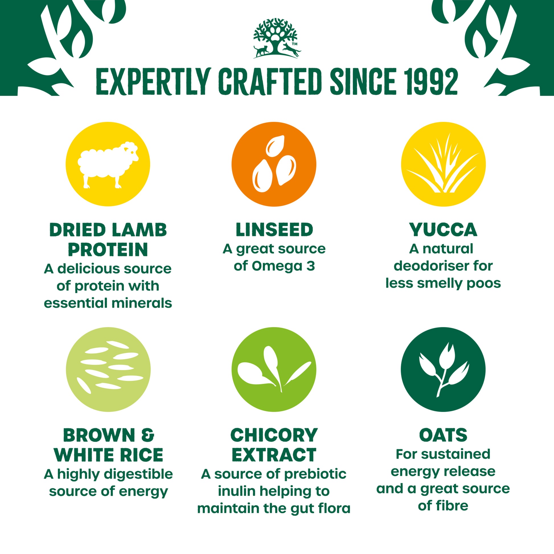 James Wellbeloved benefits of dog food