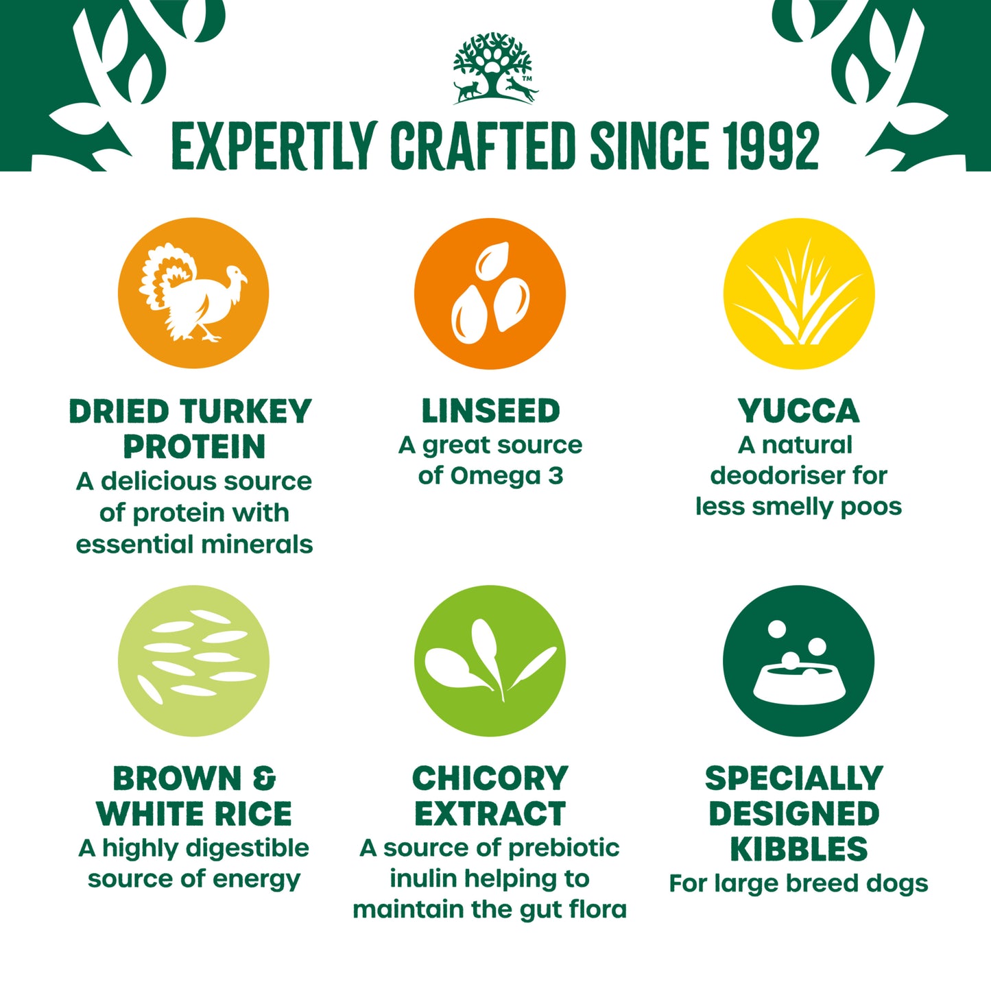 James Wellbeloved | Dry Dog Food | Adult Large Breed | Turkey & Rice