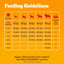 Pedigree | with Poultry & Vegetables | Complete Dry Dog Puppy Food