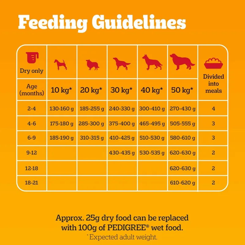 Pedigree | with Poultry & Vegetables | Complete Dry Dog Puppy Food