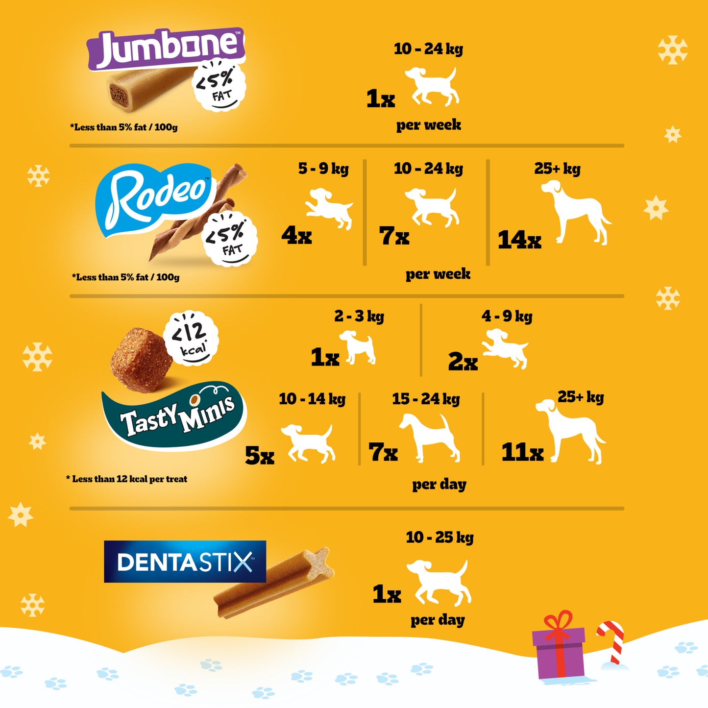 Pedigree Christmas Stocking | Festive Dog Treat Selection Gift Pack