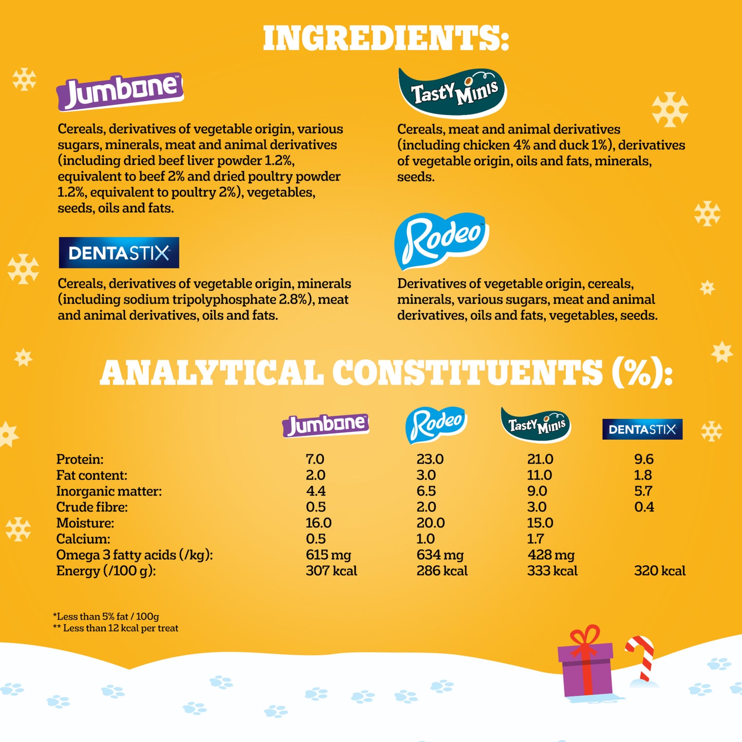 Pedigree Christmas Stocking | Festive Dog Treat Selection Gift Pack