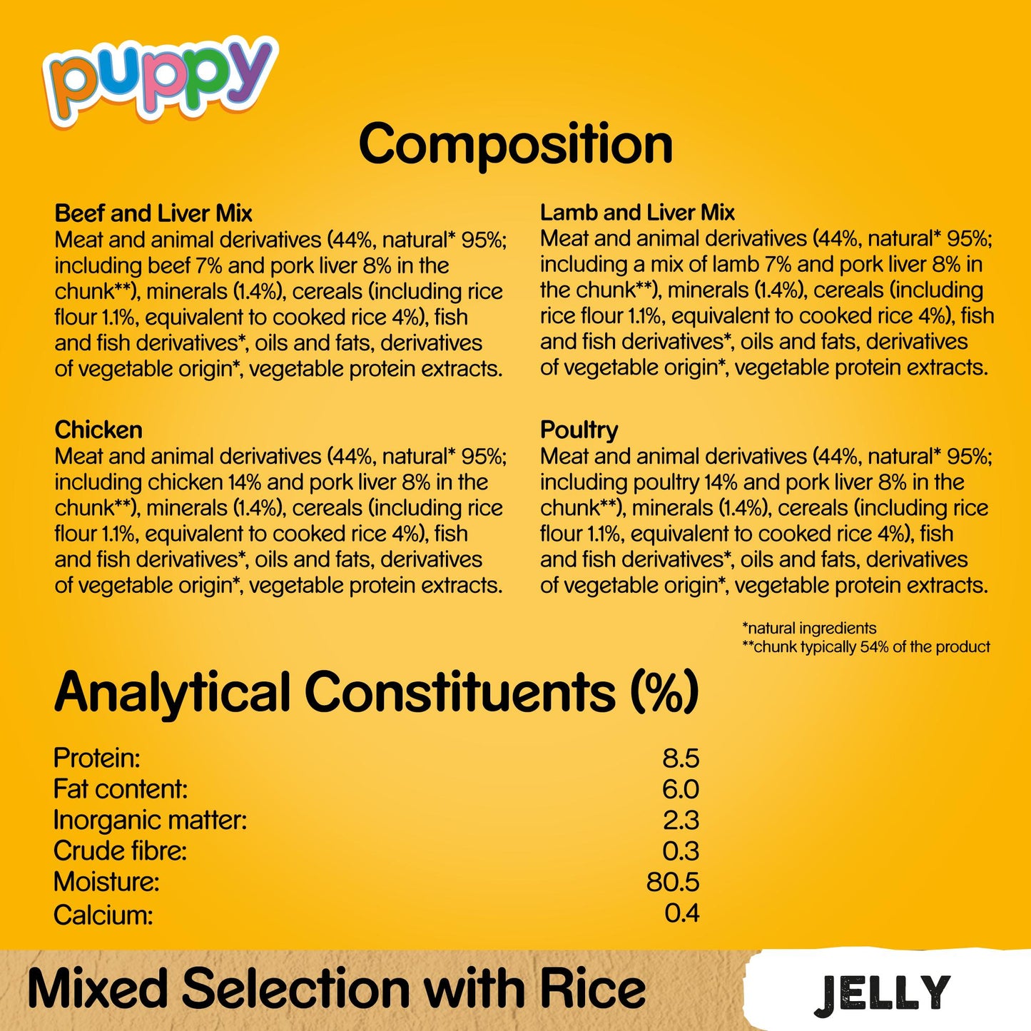 Pedigree | Puppy Wet Dog Food Pouches | Meat Selection In Jelly - 12 x 100g