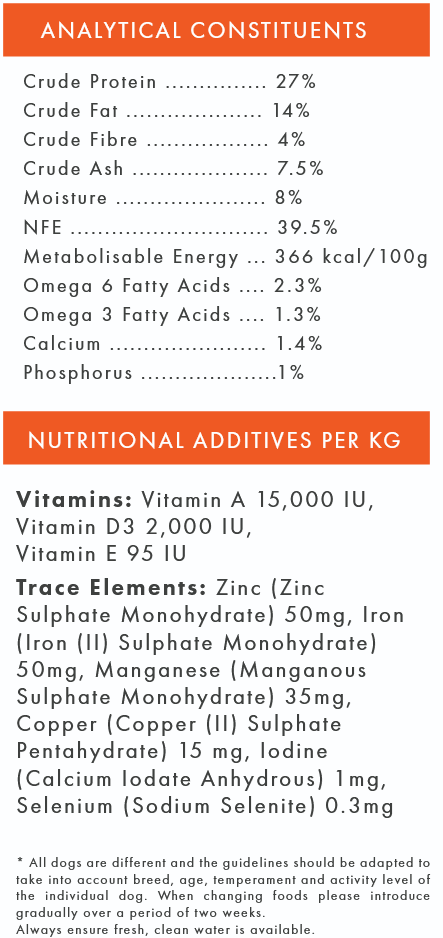 Nutritional label with various percentages and values for a product