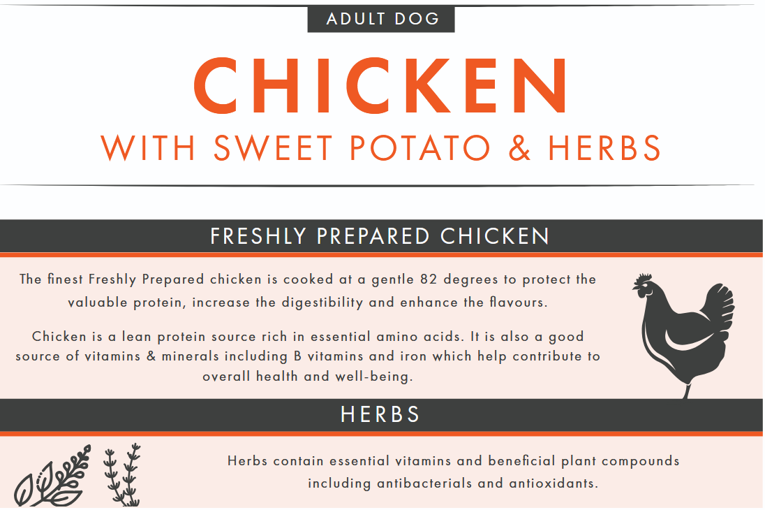 Dog food label with chicken, sweet potato, and herb ingredients on a white background