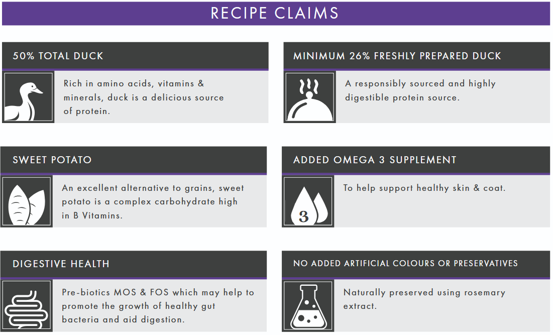 Recipe claims for a product with various benefits listed.