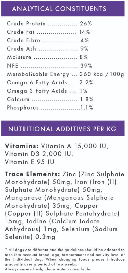 Nutritional label with various constituents and additives listed on a purple background
