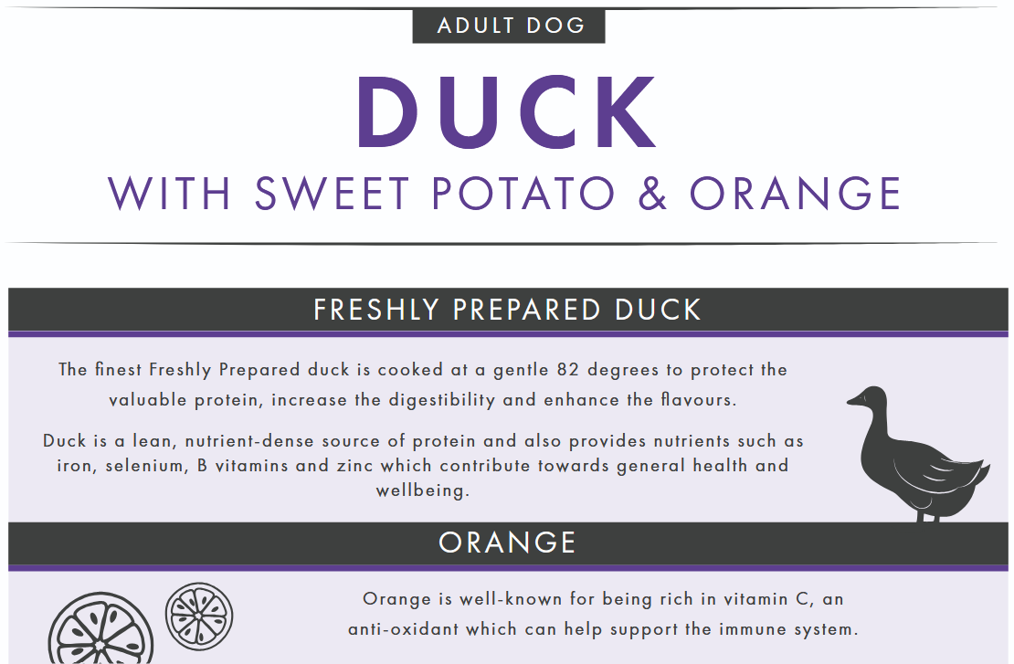 Dog food label for duck with sweet potato and orange, featuring text and a duck illustration.