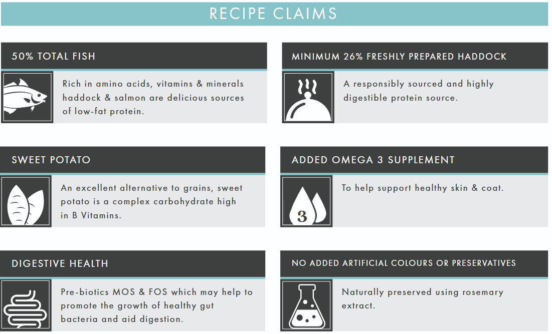 Haddock with Sweet Potato & Parsley | Hypoallergenic Dry Dog Food | Grain Free by Pet Connection