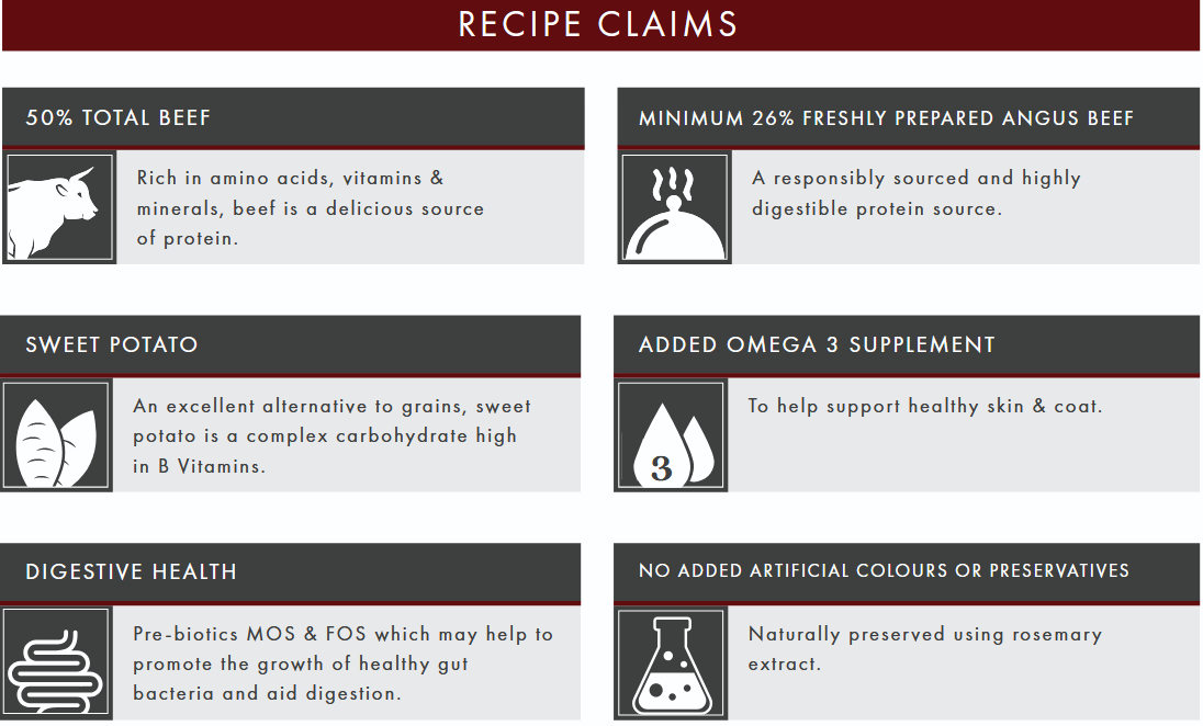 Recipe claims for a beef product with text and icons on a red and gray background