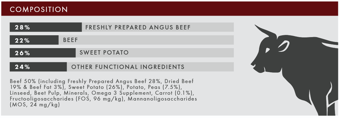 Nutritional label with ingredients and percentages on a white background