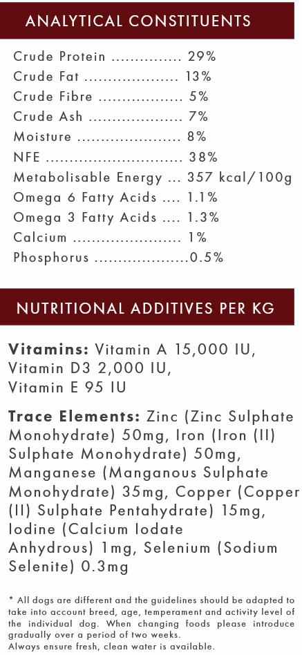 Nutritional analysis chart for a product with various percentages and values listed.