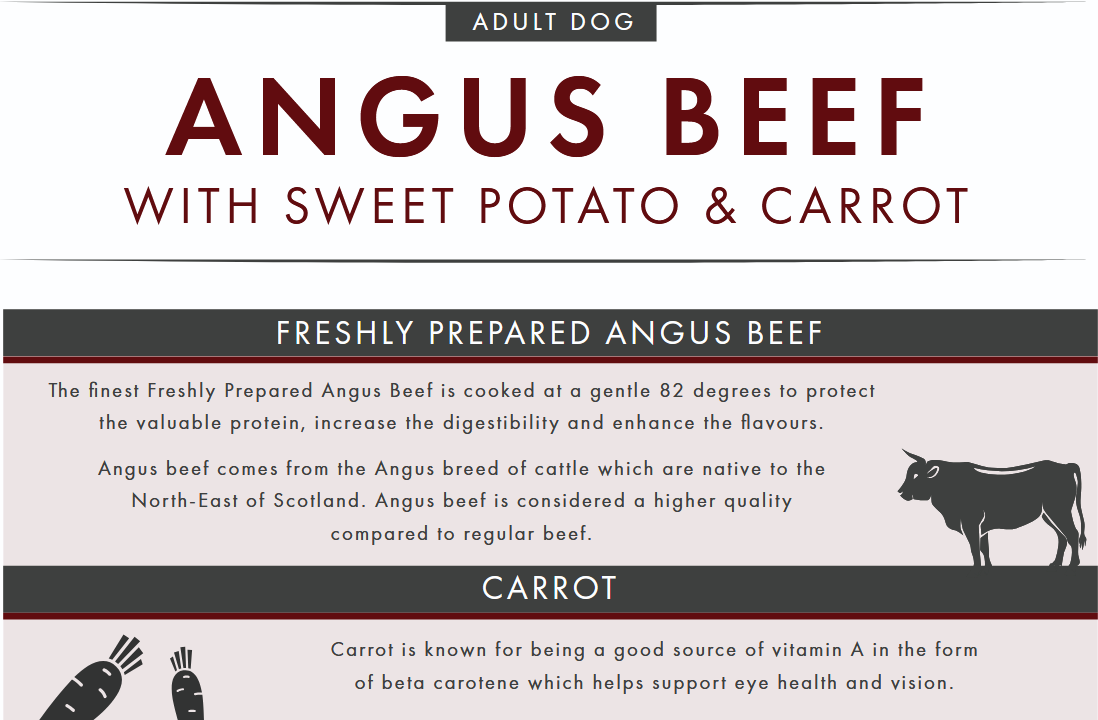 Dog food packaging label for Angus Beef with Sweet Potato & Carrot, featuring text and a cow illustration.