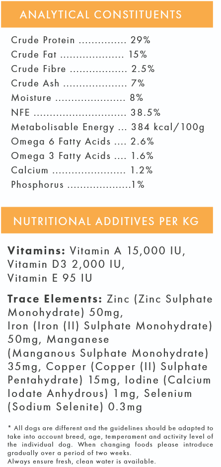 Chicken & Sweet Potato (Puppy) | Hypoallergenic Dry Dog Food | Grain Free by Pet Connection