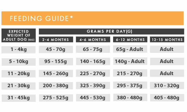 Chicken & Sweet Potato (Puppy) | Hypoallergenic Dry Dog Food | Grain Free by Pet Connection