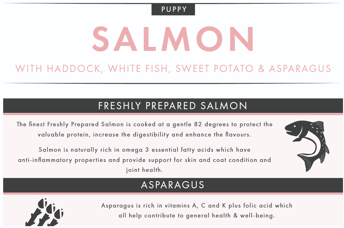 Salmon & Haddock (Puppy) | Hypoallergenic Dry Dog Food | Grain Free by Pet Connection