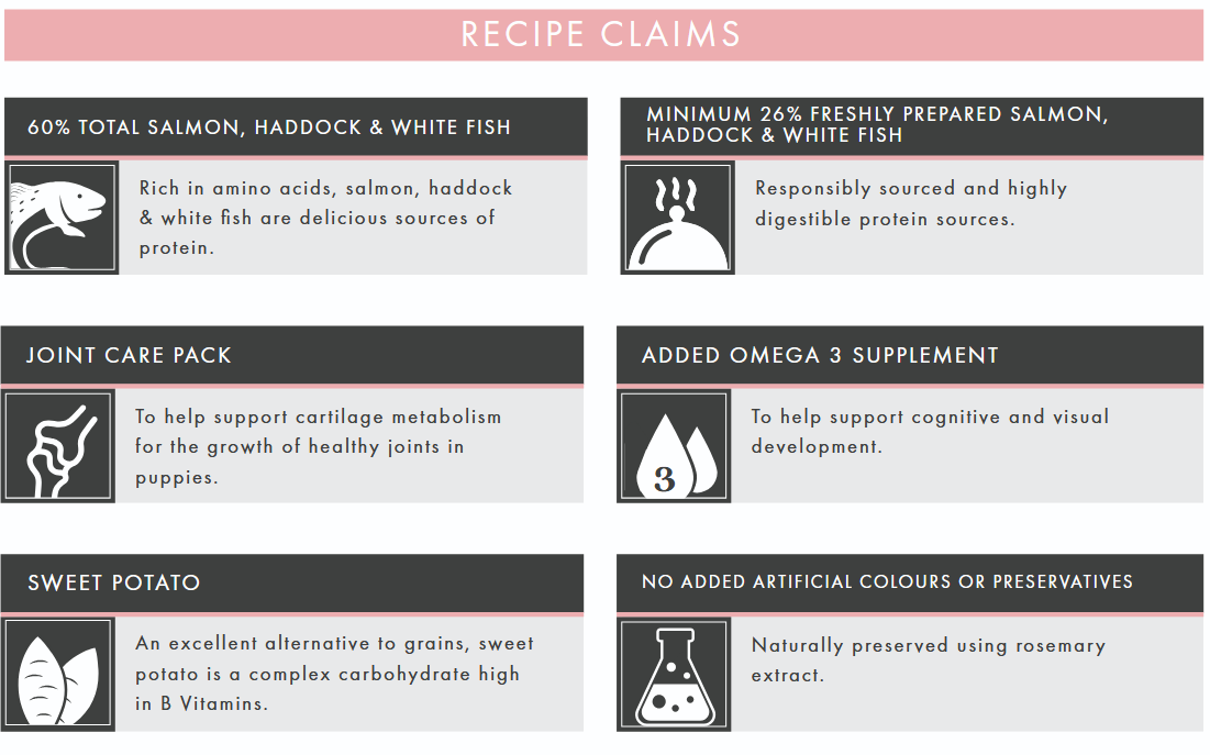 Salmon & Haddock (Puppy) | Hypoallergenic Dry Dog Food | Grain Free by Pet Connection