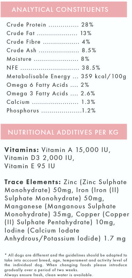 Salmon & Haddock (Puppy) | Hypoallergenic Dry Dog Food | Grain Free by Pet Connection