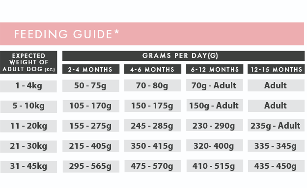 Salmon & Haddock (Puppy) | Hypoallergenic Dry Dog Food | Grain Free by Pet Connection