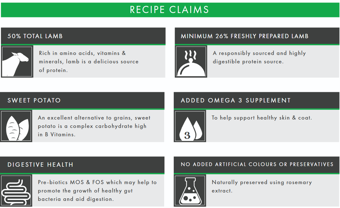 Recipe claims for a pet food product with text and icons on a green and black background.
