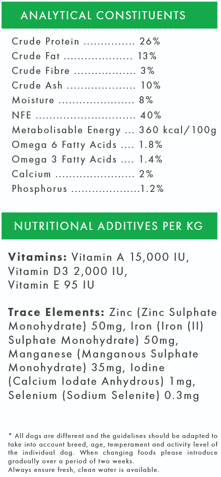 Nutritional label with constituent percentages and additives per kg on a green background