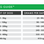 Feeding guide for dogs with weight categories and corresponding daily grams