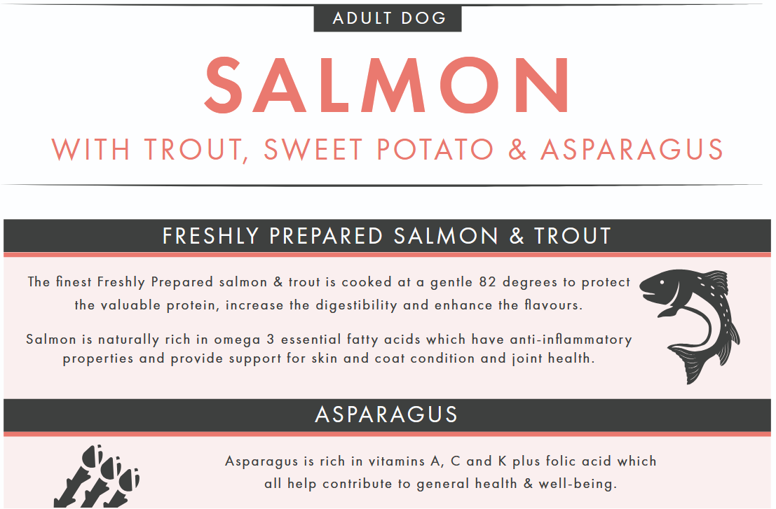Dog food label for salmon with trout, sweet potato, and asparagus for adult dogs.