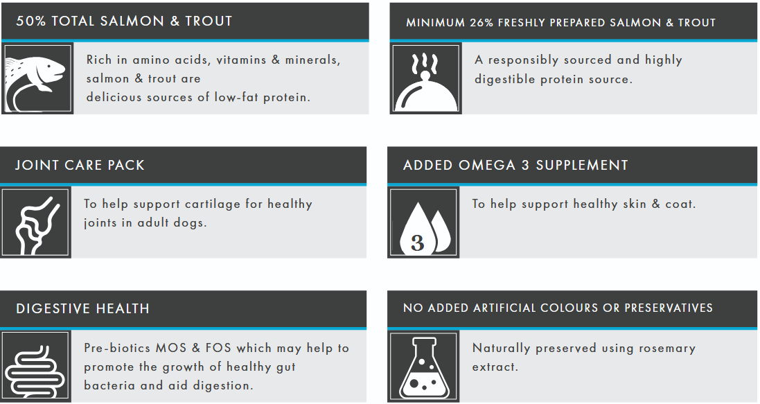 Product label detailing ingredients and benefits of a salmon and trout-based pet food product.