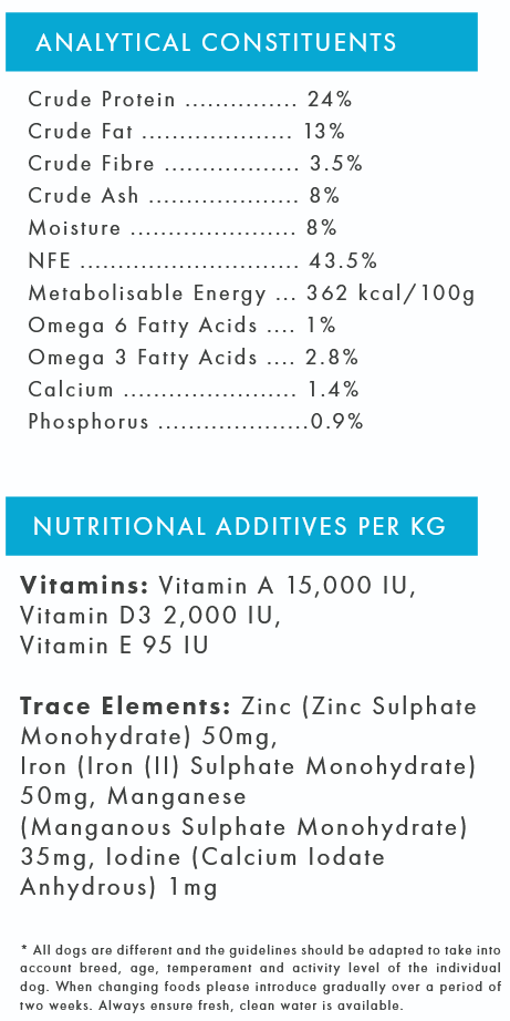 Nutritional label with protein, fat, fiber, and other nutrient percentages on a blue and white background.