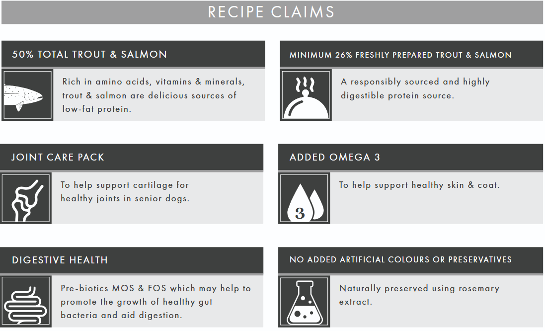 Recipe claims for a pet food product with icons and text on a gray background