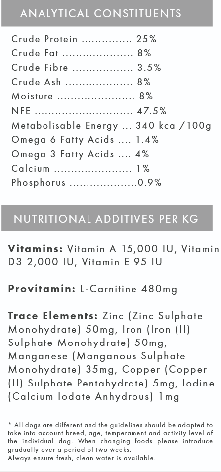 Nutritional label with constituent details and additives per kg