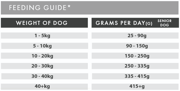 Feeding guide